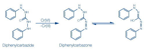 Chromium Reaction Figure