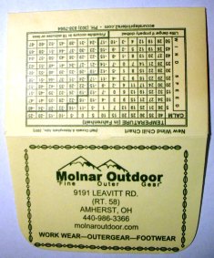 License Holder from Molnar Outdoor lichold