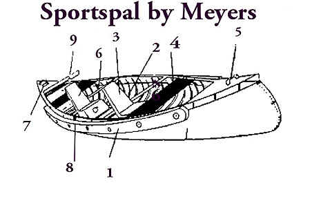 Sportspal Sportspal Canoe Parts & Accessories (SportspalParts) Northern  Sport Co.