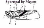 Sportspal Canoe Parts & Accessories SportspalParts
